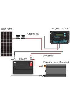 Renogy New Edition Voyager 10A PWM Waterproof Solar Charge Controller