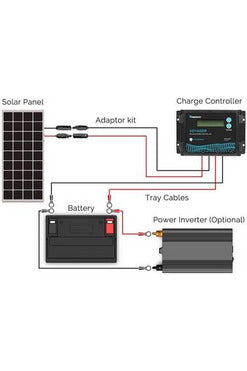 Image of Renogy New Edition Voyager 10A PWM Waterproof Solar Charge Controller