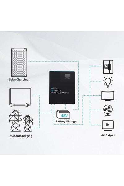 Renogy 48V 3500W Solar Inverter Charger