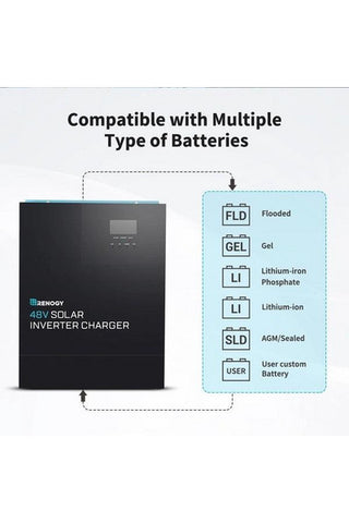 Image of Renogy 48V 3500W Solar Inverter Charger