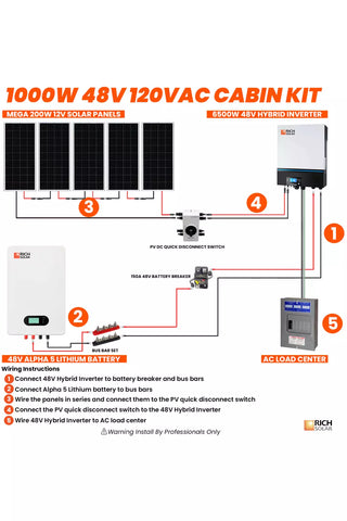 Image of Rich Solar 1000W 48V 120VAC Solar Cabin Kit