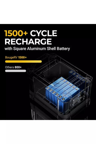 Image of BougeRV 1100Wh Portable Power Station