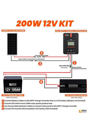 Rich Solar 200 Watt Solar Kit