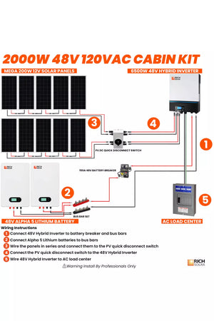 Rich Solar 48V 120VAC Solar Cabin Kit