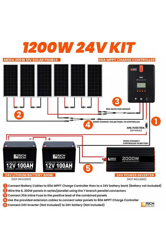 Rich Solar 1200 Watt Solar Kit - Renewable Outdoors