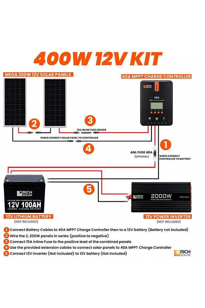 Rich Solar 400 Watt Solar Kit - Renewable Outdoors