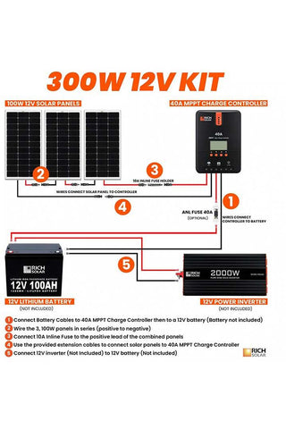 Image of Rich Solar 300 Watt Solar Kit - Renewable Outdoors