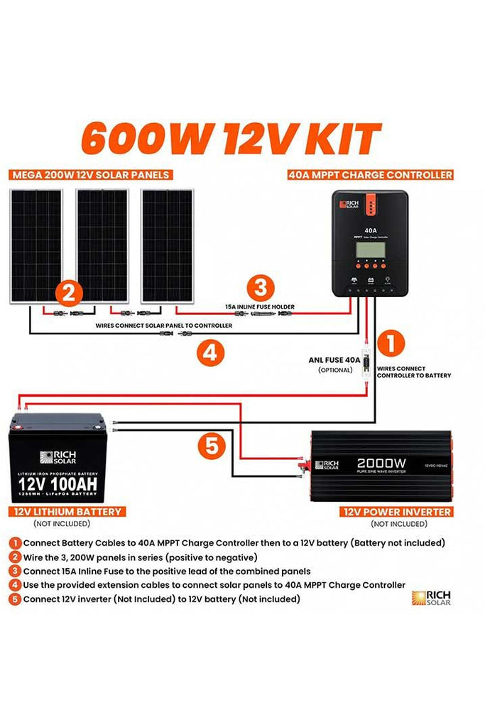 Rich Solar 600 Watt Solar Kit - Renewable Outdoors