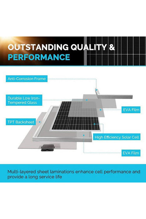 Renogy 200W 12V Solar Starter Kit With MPPT Charge Controller