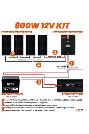 Rich Solar 800 Watt Solar Kit