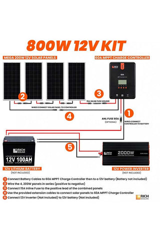Image of Rich Solar 800 Watt Solar Kit - Renewable Outdoors