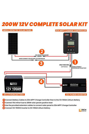 Rich Energy 200 Watt Complete Solar Kit