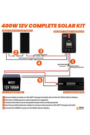 Rich Solar 400 Watt Complete Solar Kit