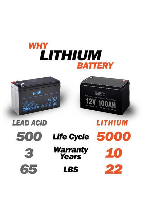 Rich Solar 12V 100Ah LiFePO4 Lithium Iron Phosphate Battery - Renewable Outdoors