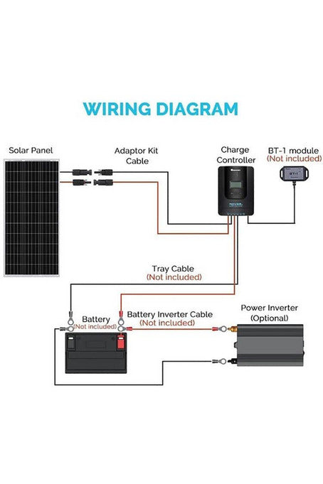 Renogy 100W 12V Solar Starter Kit with MPPT Charge Controller