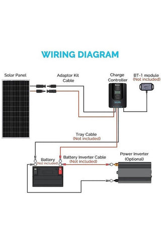 Image of Renogy 100W 12V Solar Starter Kit with MPPT Charge Controller