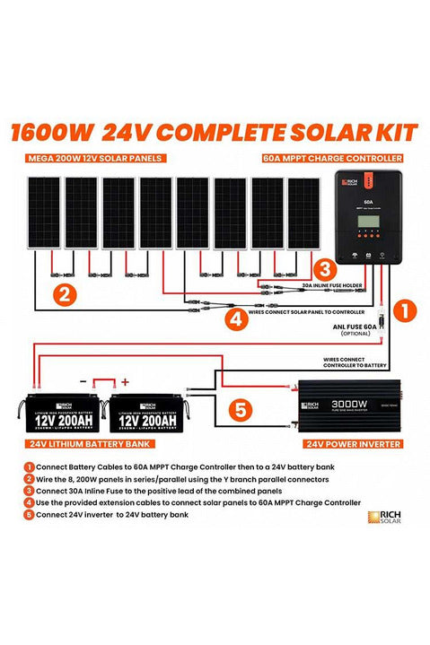 Rich Solar 1600 Watt Complete Solar Kit - Renewable Outdoors