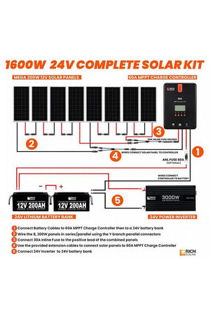 Rich Solar 1600 Watt Complete Solar Kit