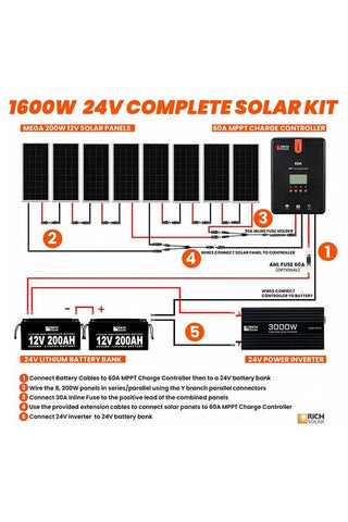 Image of Rich Solar 1600 Watt Complete Solar Kit - Renewable Outdoors