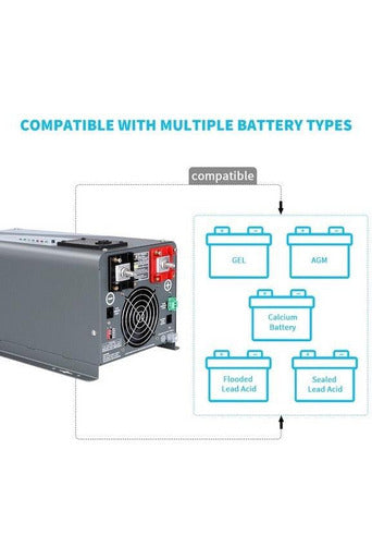 Renogy 1000W Pure Sine Wave Inverter Charger