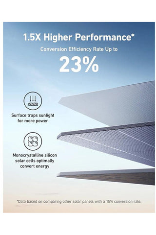 Image of Anker 531 Portable Solar Panel 200W