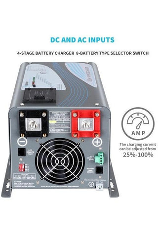 Image of Renogy 1000W Pure Sine Wave Inverter Charger