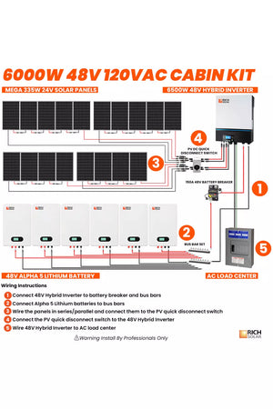 Rich Solar 6000W 120VAC Solar Cabin Kit