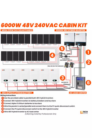 Rich Solar 6000W 48 240VAC Solar Cabin Kit
