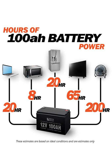 Rich Solar 12V 100Ah LiFePO4 Lithium Iron Phosphate Battery - Renewable Outdoors