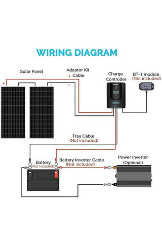 Image of Renogy 200W 12V Solar Starter Kit With MPPT Charge Controller