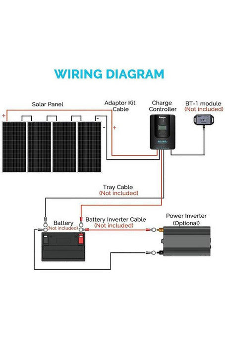 Renogy 400W 12V Solar Starter Kit with 40A MPPT Charge Controller