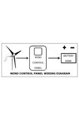 Image of Primus Wind Power Digital Control Panel - Renewable Outdoors