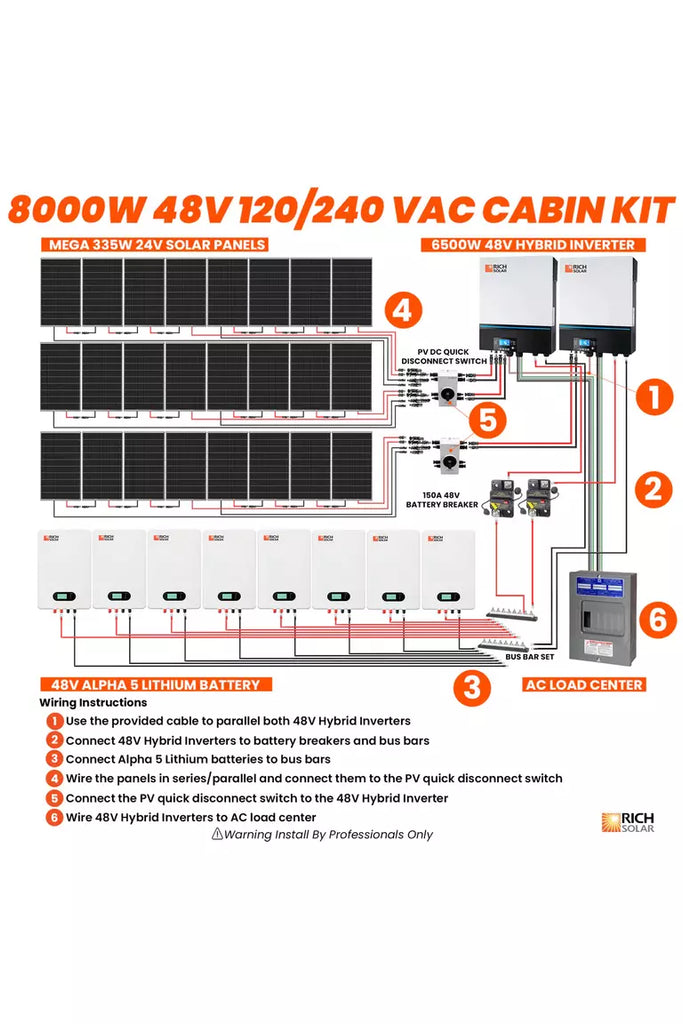 Rich Solar 8000W 48V 120/240VAC Home Solar Kit