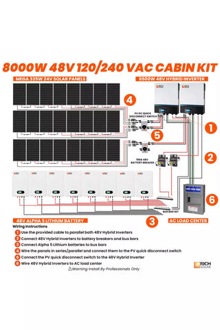 Image of Rich Solar 8000W 48V 120/240VAC Home Solar Kit