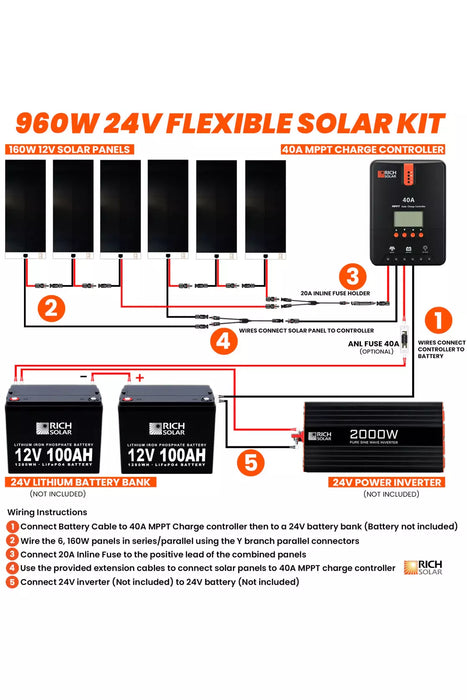 Rich Solar 960 Watt Flexible Solar Kit