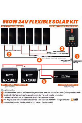 Image of Rich Solar 960 Watt Flexible Solar Kit