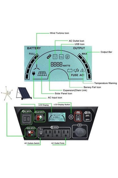 Natures Generator Elite Platinum WE System