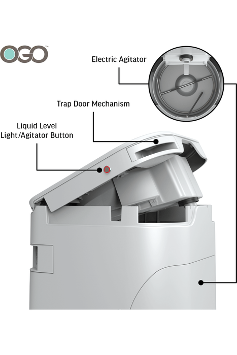 OGO Composting Toilet - Renewable Outdoors