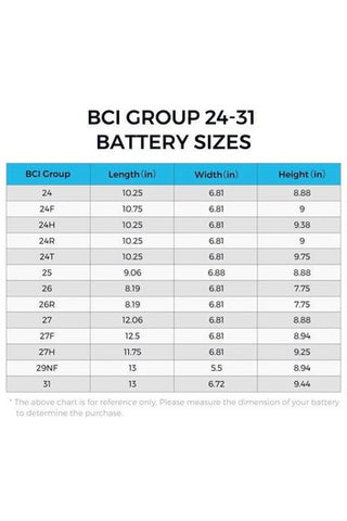 Image of Renogy Heavy Duty Battery Box for Group 24-31 Battery Sizes