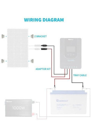 Image of Renogy Cable Kit for 100/200/400W Models