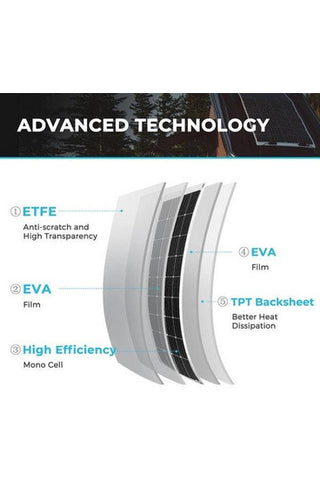 Image of Renogy Flexible Solar Panel