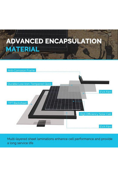 Renogy 12V Monocrystalline Solar Panel