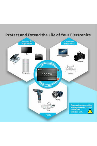 Image of Renogy 1000W 12V Pure Sine Wave Inverter