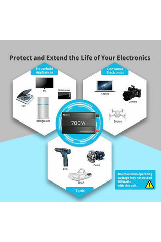 Image of Renogy 700W 12V Pure Sine Wave Inverter