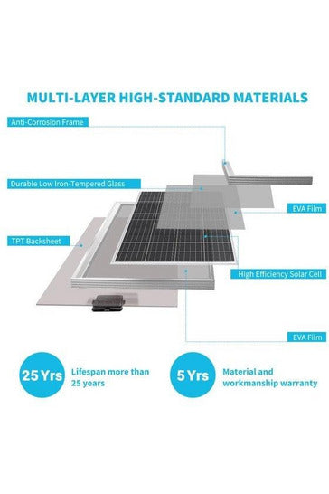 Renogy 12V Monocrystalline Solar Panel