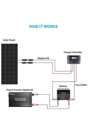 Renogy 12V Monocrystalline Solar Panel