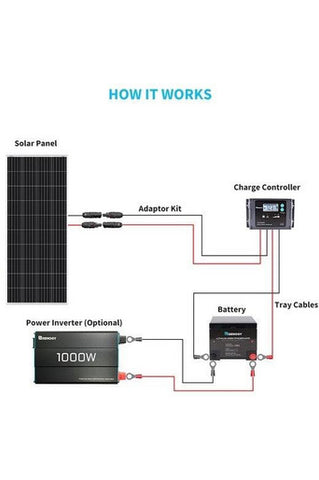 Image of Renogy 12V Monocrystalline Solar Panel