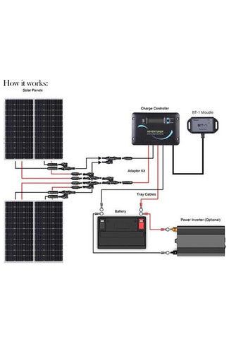 Renogy 12V Solar RV Kit