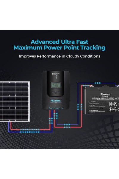 Renogy Rover Li 20 Amp MPPT Solar Charge Controller