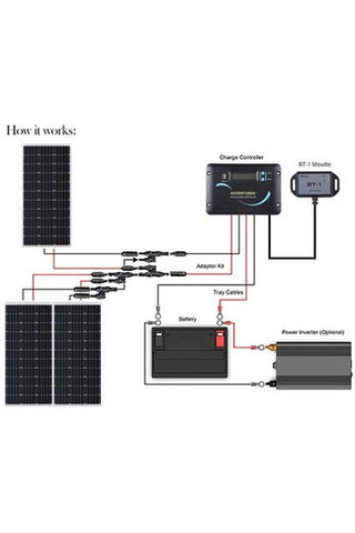 Image of Renogy 12V Solar RV Kit